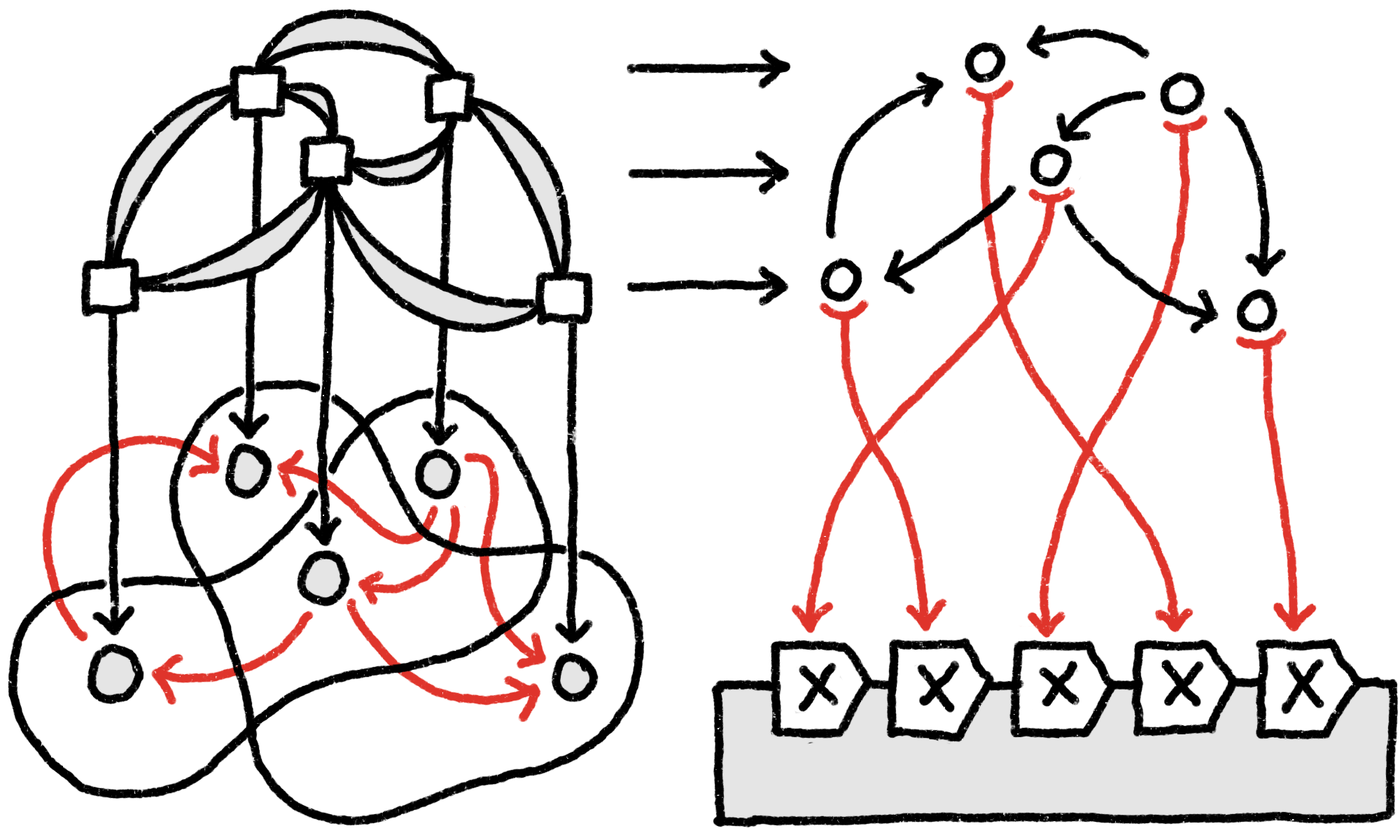 Unfolding of centers and ordering of design interventions