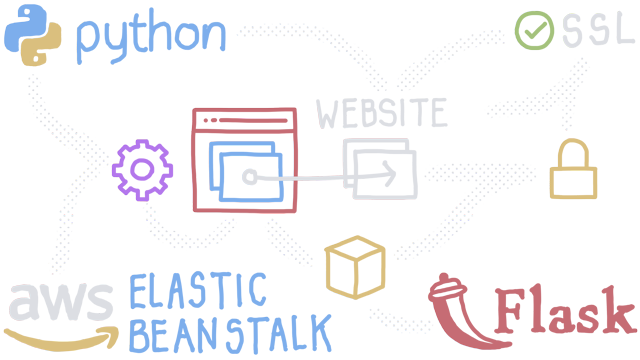 Deploy a Flask Website to AWS Elastic Beanstalk - Post illustration