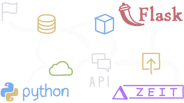 Deploy a Serverless Python JSON API to Zeit Now - Post illustration
