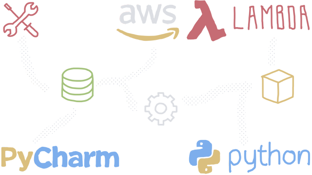 Deploy Python Functions to AWS Lambda with PyCharm - Post illustration