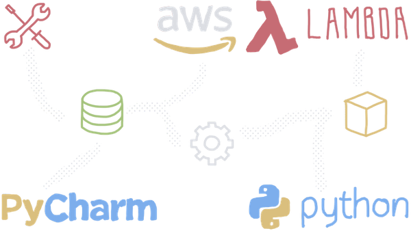 Deploy Python Functions to AWS Lambda with PyCharm - Post illustration