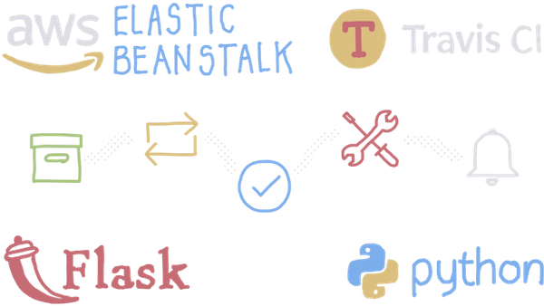 Deploy Flask Apps to AWS Elastic Beanstalk using Travis CI - Post illustration