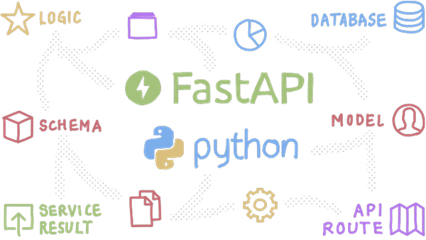 Implementing FastAPI Services – Abstraction and Separation of Concerns - Post illustration